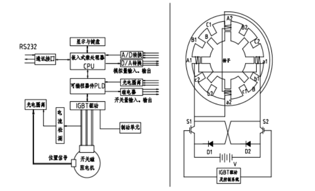 1770252231271658.png 开关磁阻控制柜示意图.png